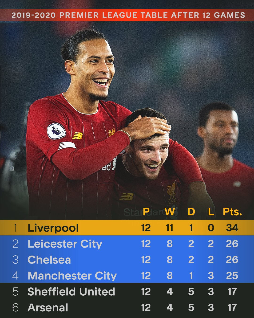 利物浦主力阵容状态佳，信心满满备战欧冠决赛