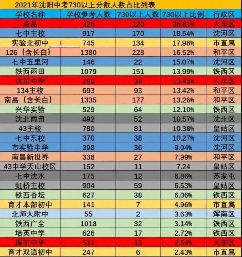 包含沈阳市民豪取三分，提升排名的词条